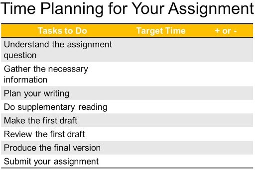 assignment hours meaning