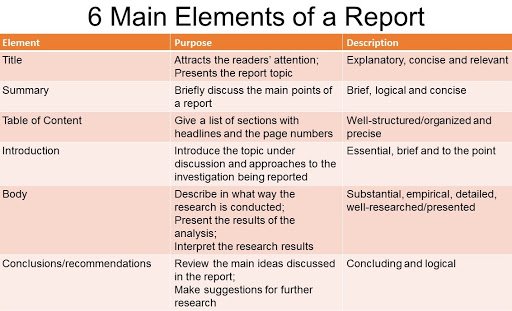 main elements of a report