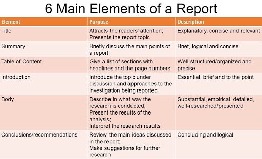 common elements of a research report