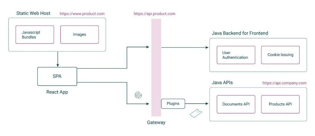 » Java Front-End Development